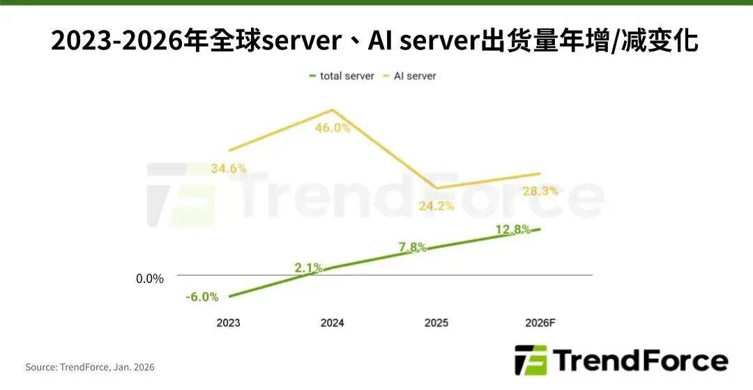 一周芯热点 119-125集成电路产业动态
